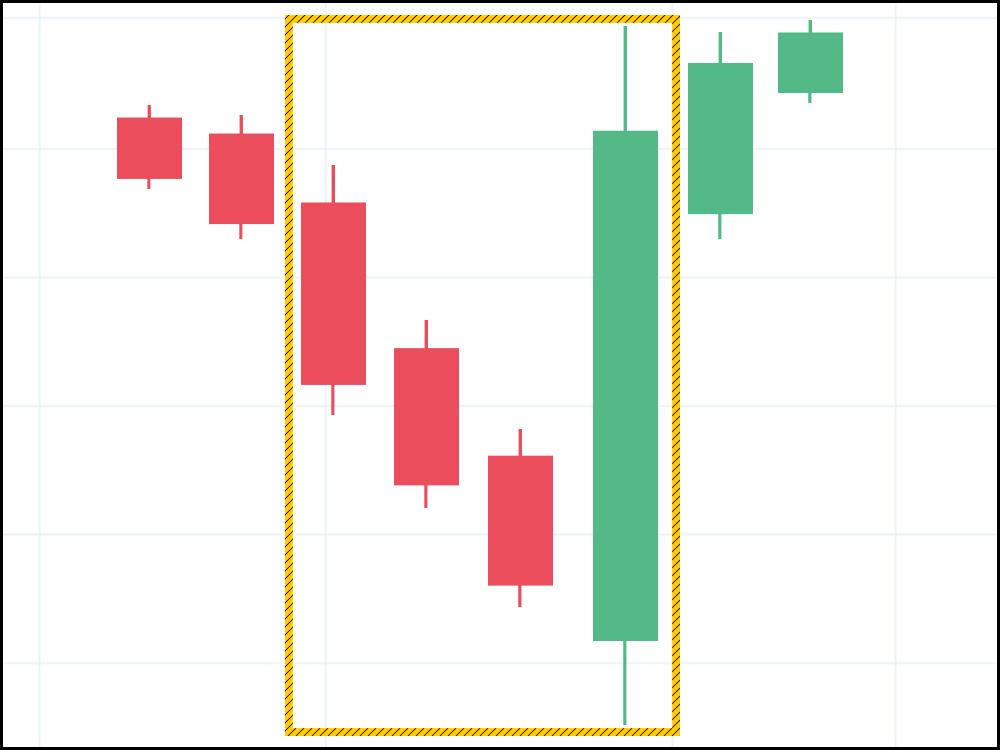 5 Candlestick Patterns Every Trader Should Know Unseen Opportunity